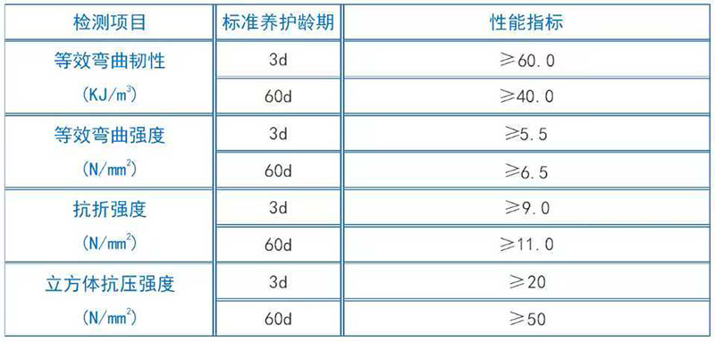 新型高延性混凝土(圖2) 高延性混凝土3.jpg
